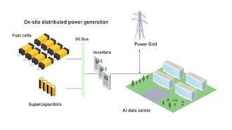 Κυψέλες Καυσίμων: Η Νέα “Μόδα” για Ηλεκτροδότηση των Data Centers;
